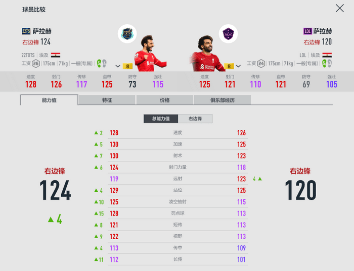 fifaonline4利物浦套2022_红军利物浦套球员推荐