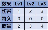 《战神5诸神黄昏》弓箭获取方法及数据资料大全