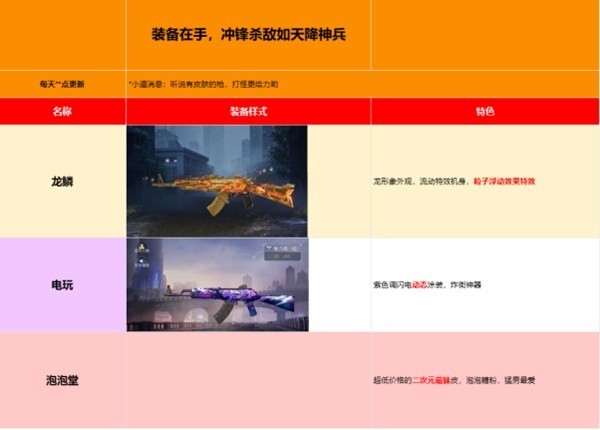 《黎明觉醒生机》枪械皮肤整理