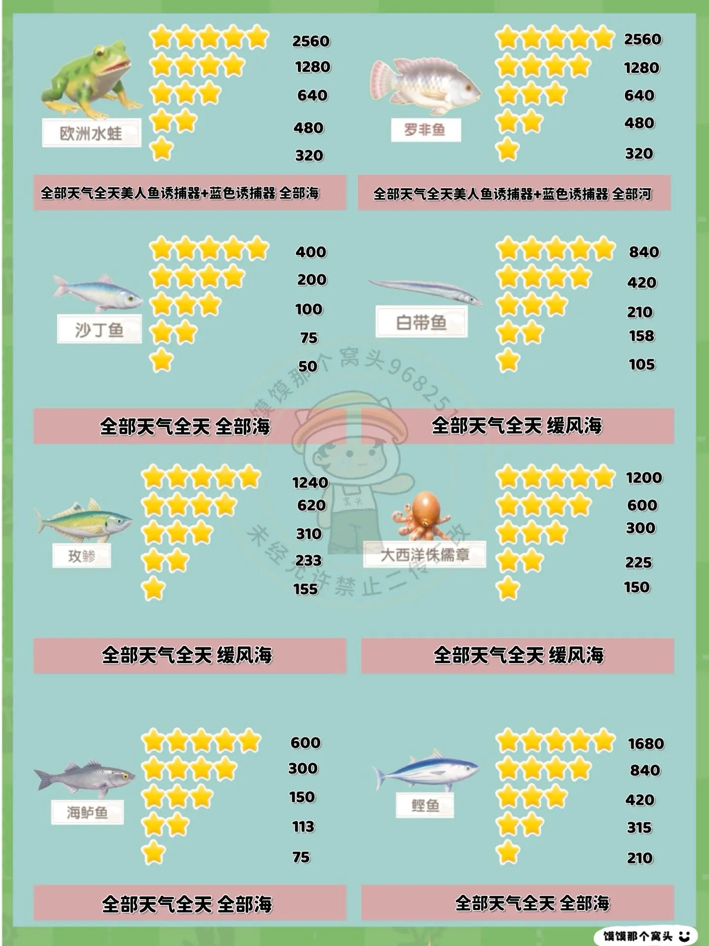 心动小镇钓鱼全图鉴及鱼类售价指南